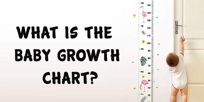 Baby growth chart - child growth India