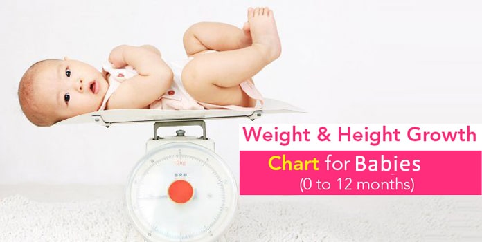 Indian Baby Height Weight Chart According to Age - First 12 Month