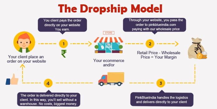Baby clothing dropshipping sales suppliers